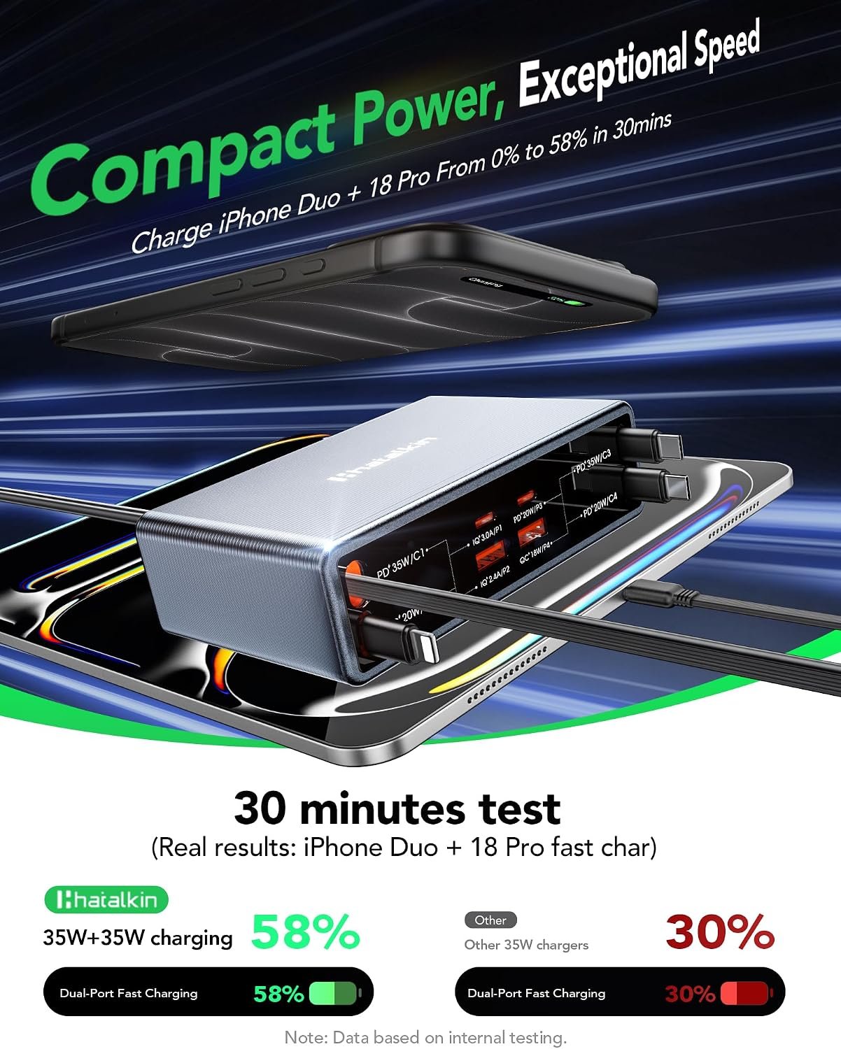 8-in-1 Retractable Charger for iPhone Duo/18 Pro Samsung Multiple Devices - detail view 6