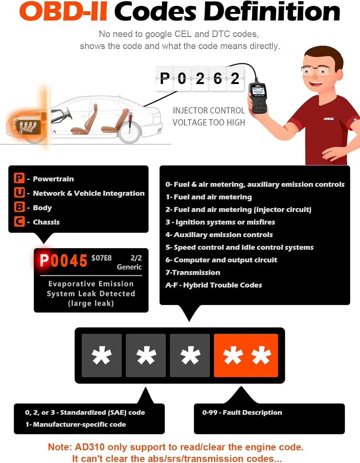 ANCEL AD310 OBD2 Scanner - Emissions Fault Code Reader - detail view 2