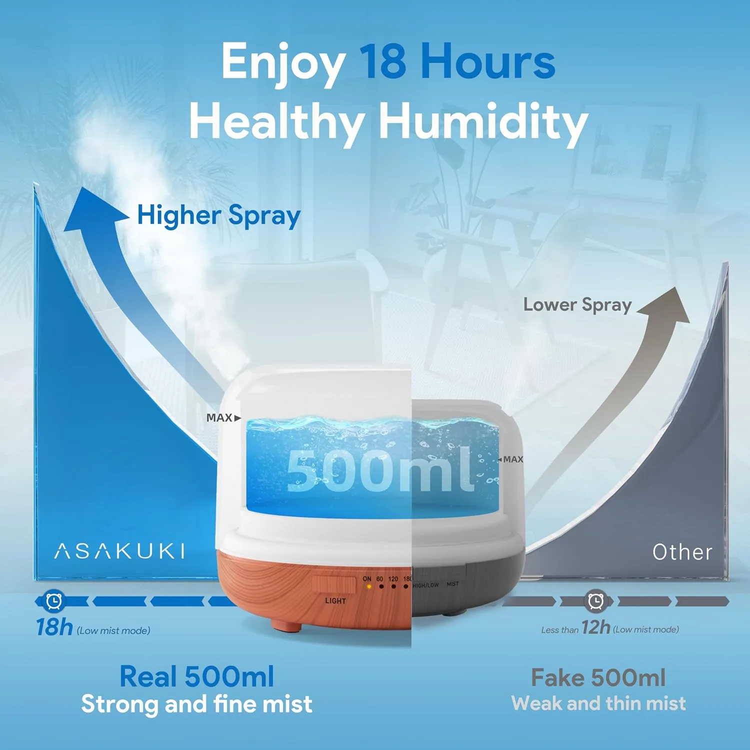 ASAKUKI Essential Oil Diffuser 500ml with Remote Control - detail view 1