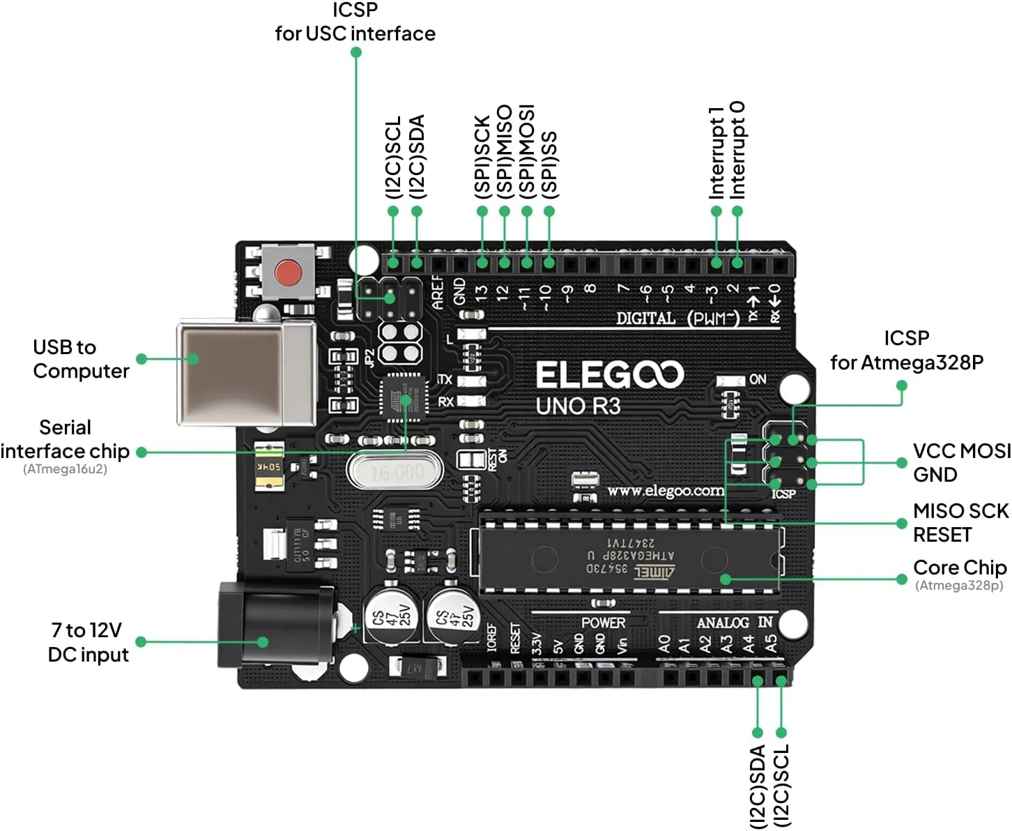 ELEGOO UNO R3 Starter Kit for Arduino Beginners - detail view 3