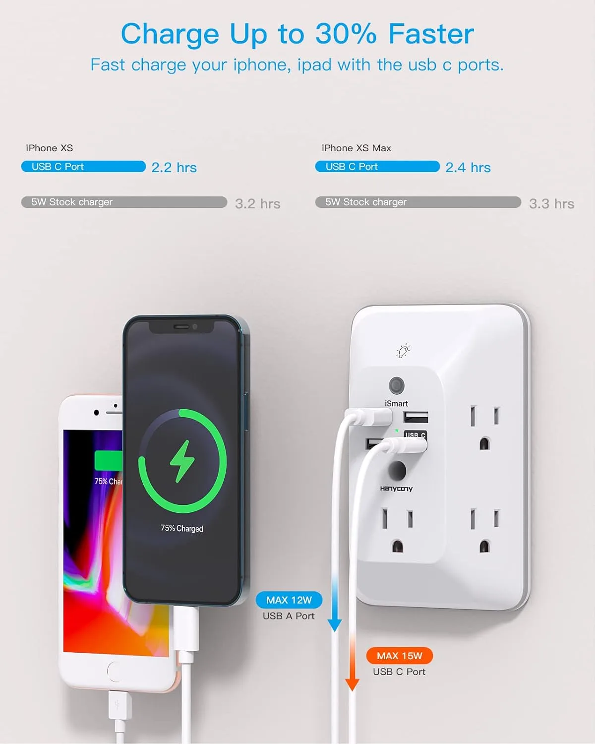 Outlet Extender with Night Light and Surge Protection - detail view 3