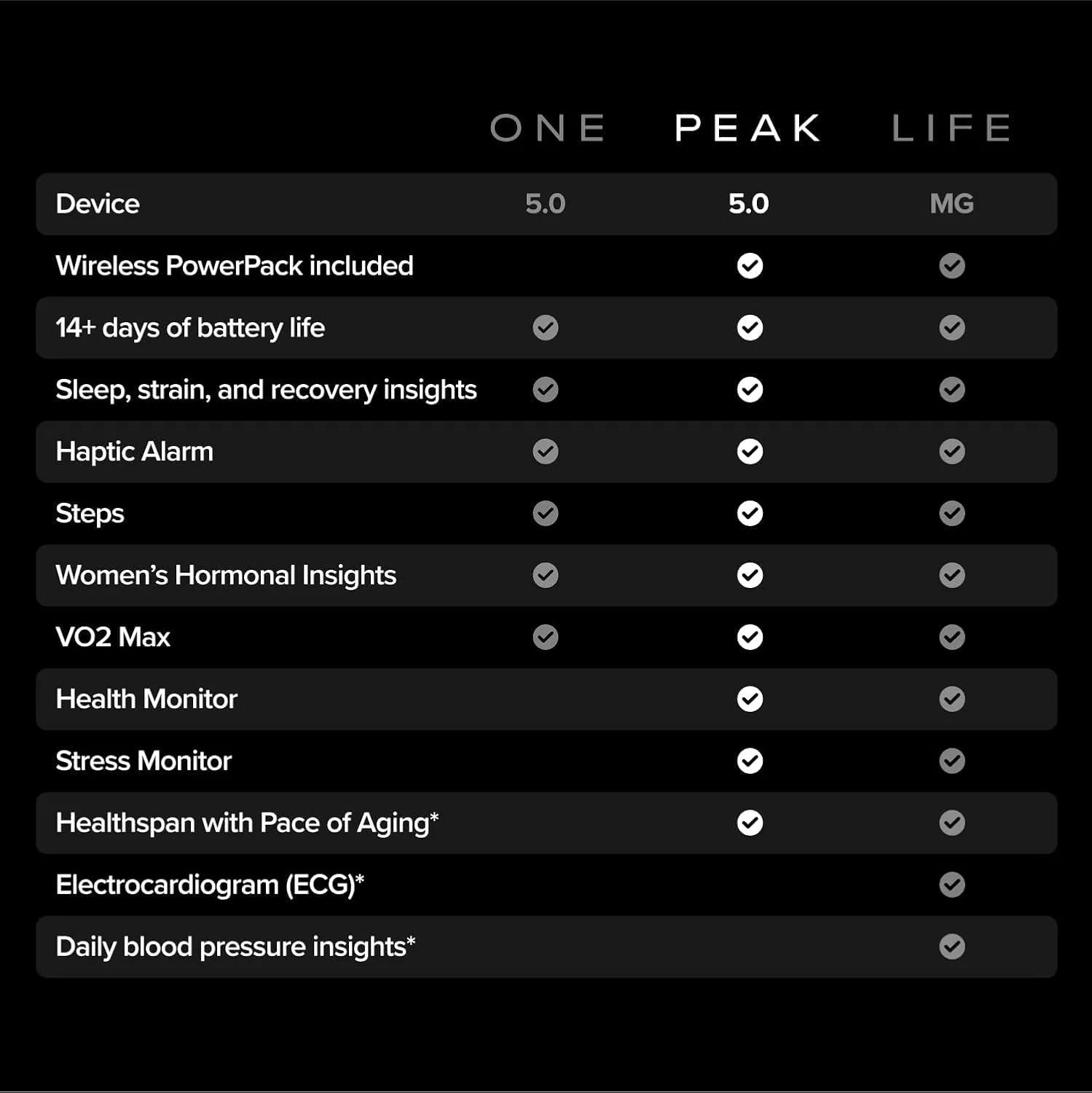 WHOOP 5.0 Activity Tracker – 12 Month Membership - detail view 2