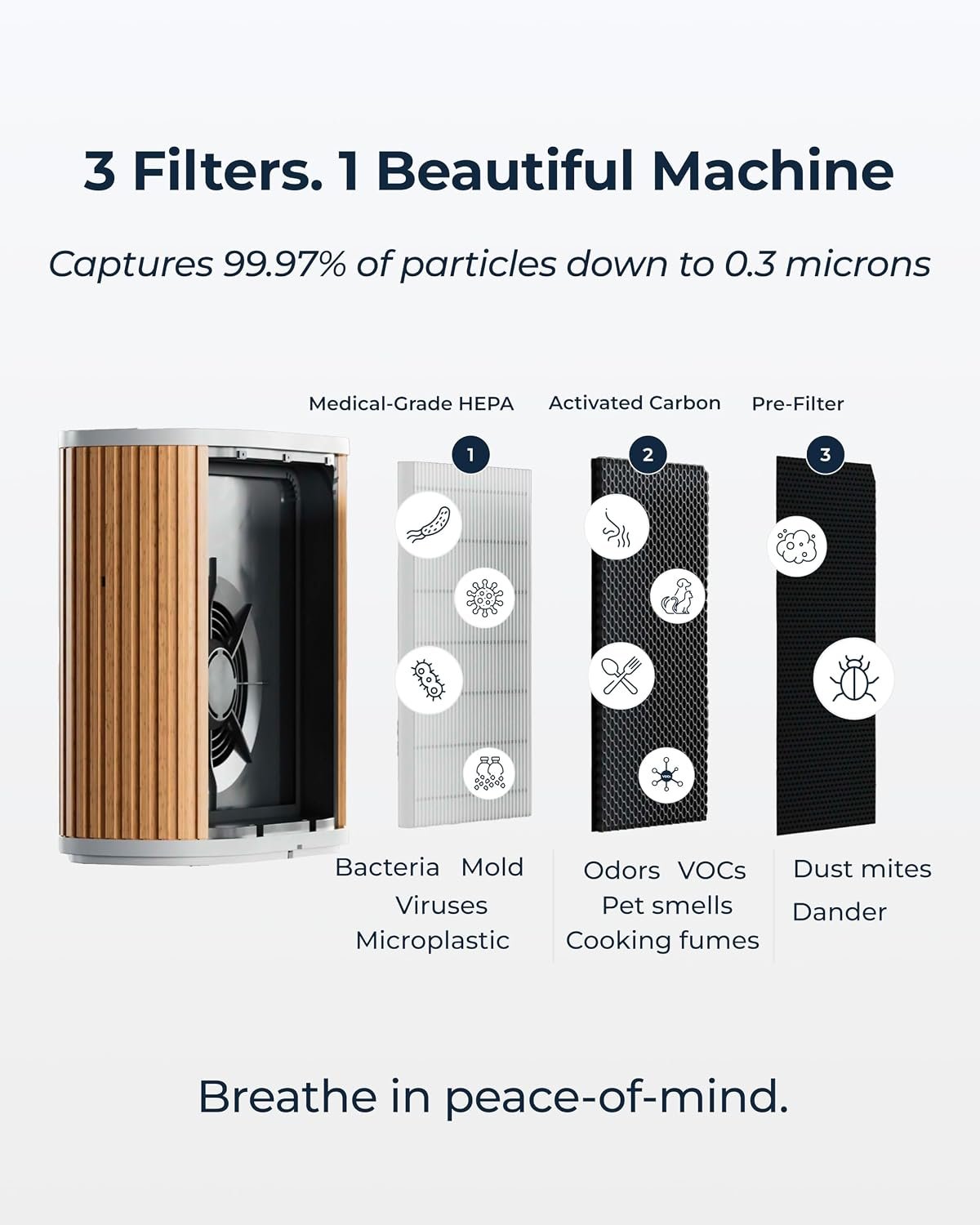 Windmill Air Purifier Max for Home, 3-In-1 Filters for Dust, Smoke, & Pets - detail view 2