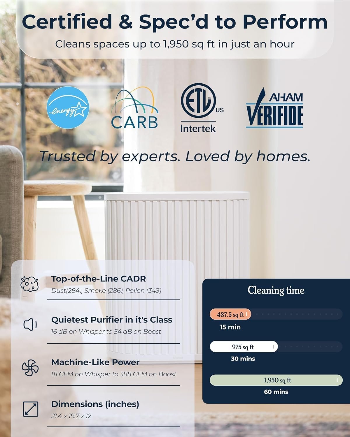 Windmill Air Purifier Max for Home, 3-In-1 Filters for Dust, Smoke, & Pets - detail view 7